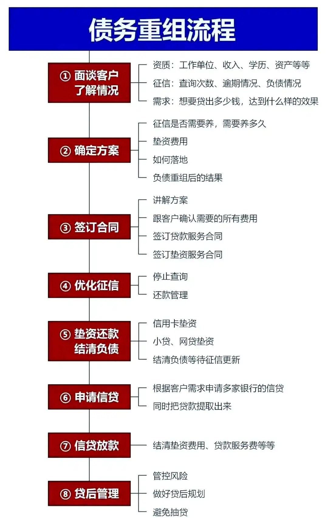 在华安，中小企业也可以债务重组吗？